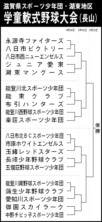 全国スポ少軟式野球地区予選