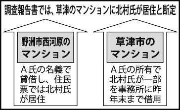 A氏と北村氏　草津のマンション居住を全面否定
