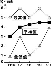 ＲＤ処分場 下流の水道水源ヒ素上昇 日本環境学会前会長の畑明郎氏が警鐘