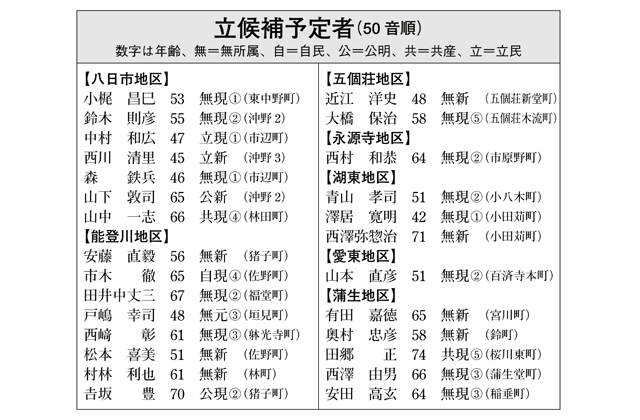 12日告示の東近江市議選（下）混戦の能登川・五個荘地区