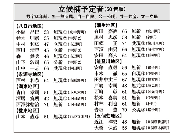 12日告示の東近江市議選 （上）