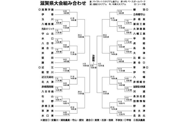 秋の高校野球きょう開幕 新チームの船出 滋賀大会に46チーム