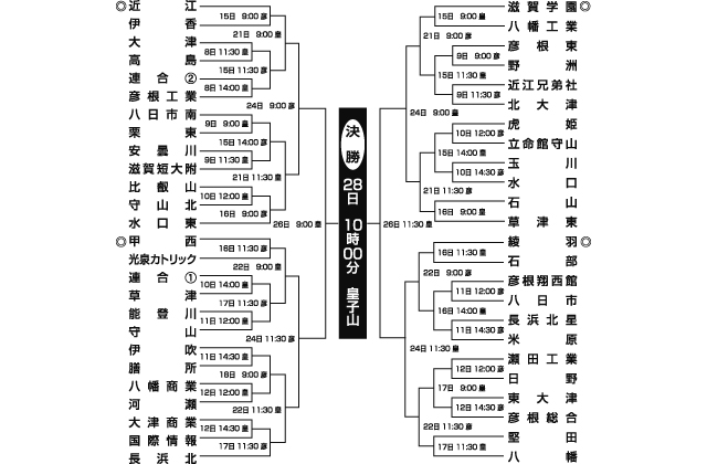 第１０５回全国高等学校野球選手権滋賀大会【大会展望】
