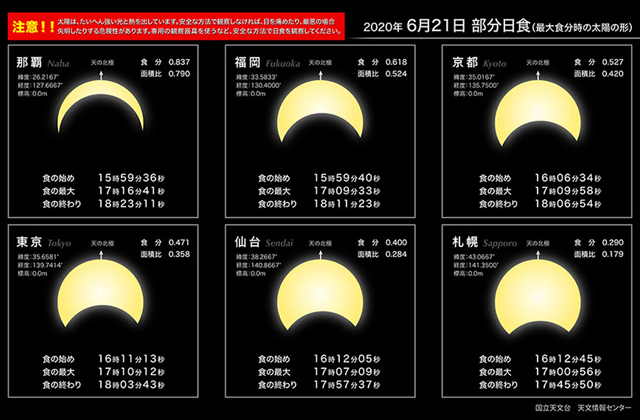 定員10組、きょうから参加者募集「部分日食」観測イベント