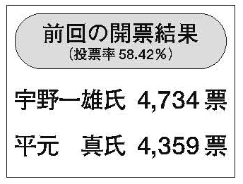 現新2人、激しいつばぜり合い