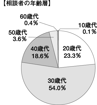 「滋賀マザーズジョブステーション」