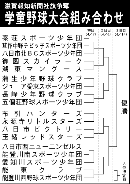 第37回滋賀報知新聞社旗争奪 春季学童軟式野球大会