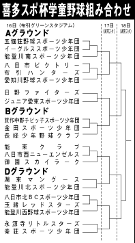 学童軟式野球大会16日開幕 第９回　喜多スポーツ杯