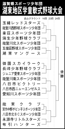 滋賀県スポーツ少年団軟式野球大会 湖東地区予選19チーム出場
