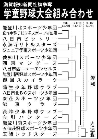 第36回滋賀報知新聞社旗争奪 春季学童軟式野球大会