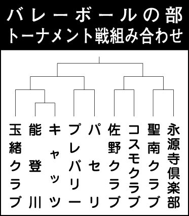 第35回東近江レディースバレーボール大会 23日、市内25チームが熱戦