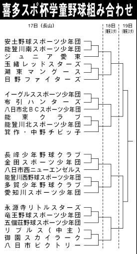 長山グラウンド　湖東スタジアム 第8回　喜多スポーツ杯