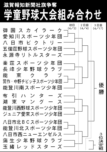 滋賀報知新聞社旗争奪 春季学童軟式野球大会
