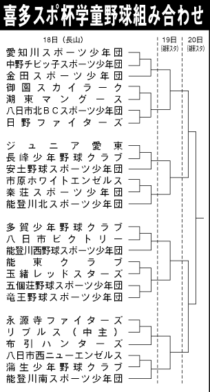 長山グラウンド　湖東スタジアム 第7回  喜多スポーツ杯