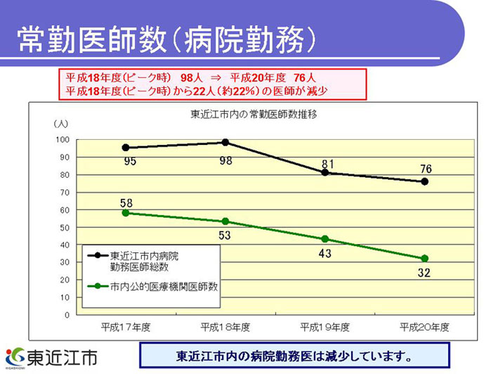 2医大学長や医師会会長らで組織 市地域医療体制検討会設置
