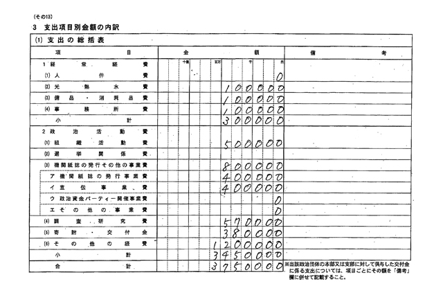 18県議に総額1154万円 自民県連が21年に県議へキックバック