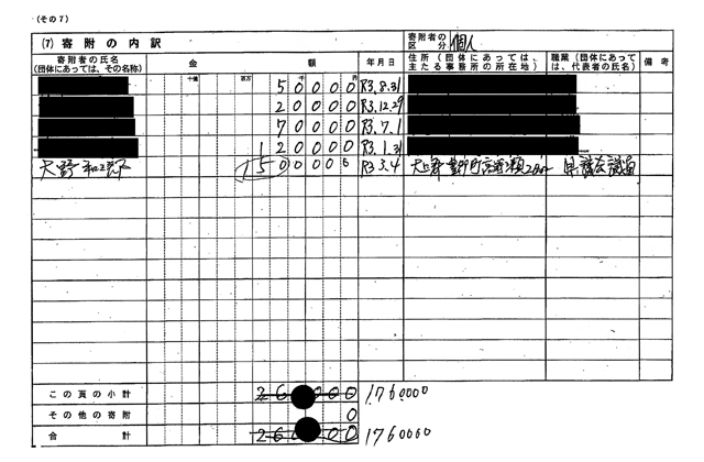 「大野氏が150万円寄付」記載に訂正
