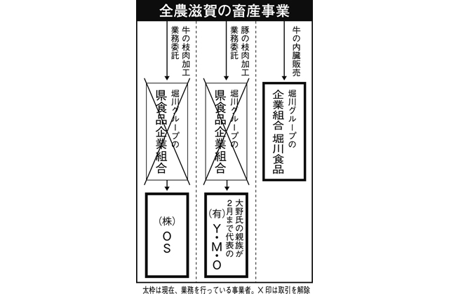 衝撃の大野県議家宅捜索、その真相に迫る（２）大野氏　県予算人質に特定業者排除を要求
