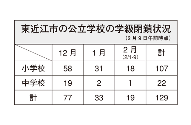 コロナ、インフル、流行の真っただ中