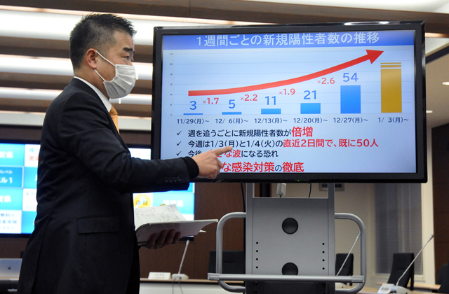 新型コロナ　判断指標「レベル1」へ引き上げ