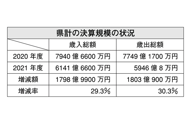 昨年度市町決算