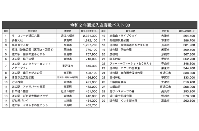 2020年県観光入込客統計調査