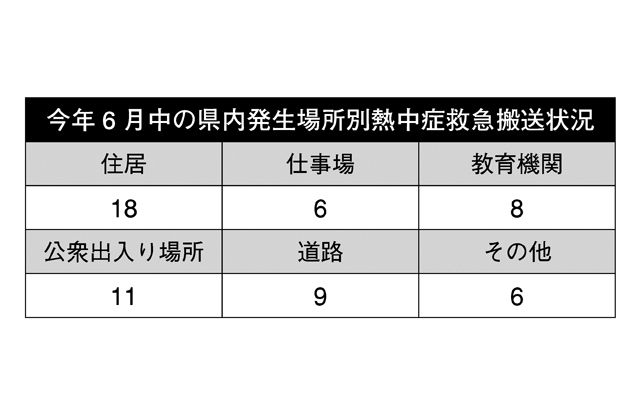 「新しい生活様式」の「熱中症予防」を