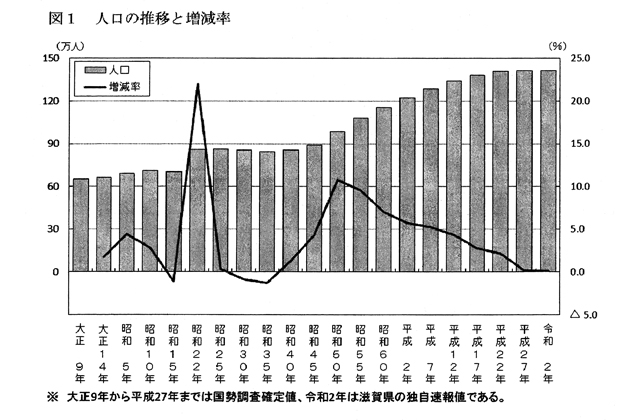 0.09％増の141万4248人