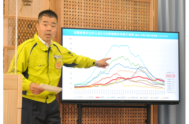 コロナ「第4波」の滋賀（６）近隣他府県と異なる推移