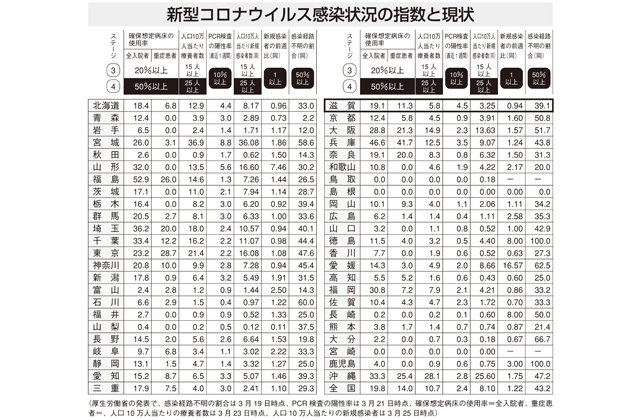 コロナ第3波渦中　滋賀県内の今（１２）かみ合わないPCR議論