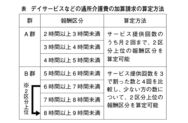 第2波に備えるコロナ対策の今（３）厚労省　介護報酬水増し請求の勧め!?