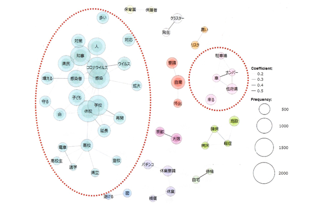 「知事への手紙」4か月で6千件以上