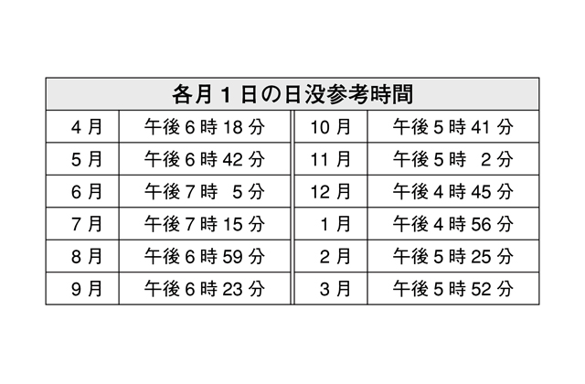 「夜間ハイビーム切替え」で交通安全