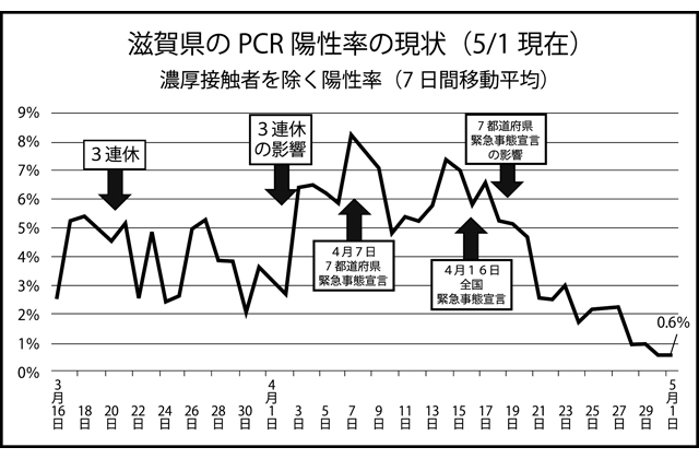 ＧＷ中の来県者6割減　新型コロナウイルス感染症対策