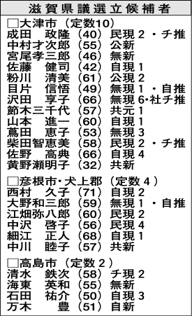 県議選・注目選挙区の最終動向（下）