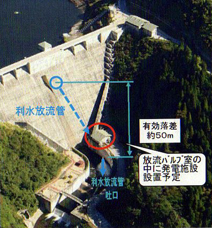 姉川ダムで水力発電