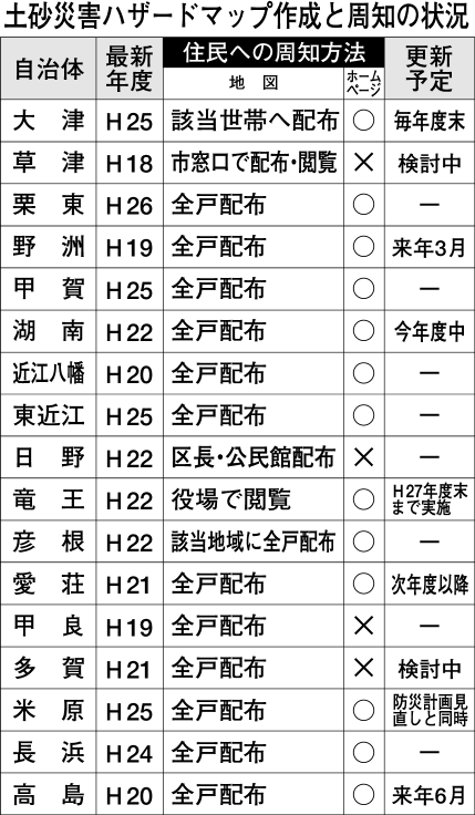 土砂災害ハザードマップ