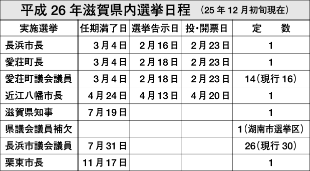 知事と4市町長、2議会