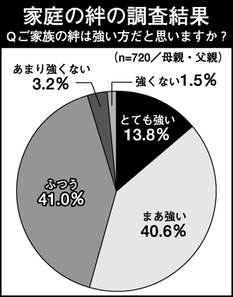 過半数は「由来は知らない」が「ひなまつり」を祝う72.1％