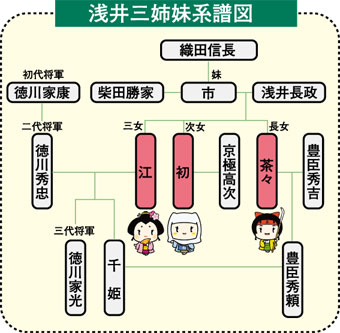徳川家康が最も恐れたのは浅井三姉妹の揺るぎない絆
