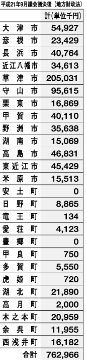 知事の本音は廃止なの?