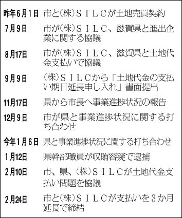 和泉社長 「知事答弁は事実と異なる」と驚く