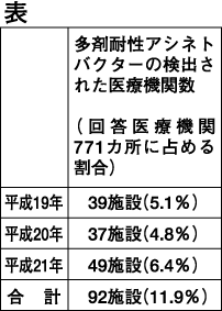 県、保健所通じ医療監視強化へ