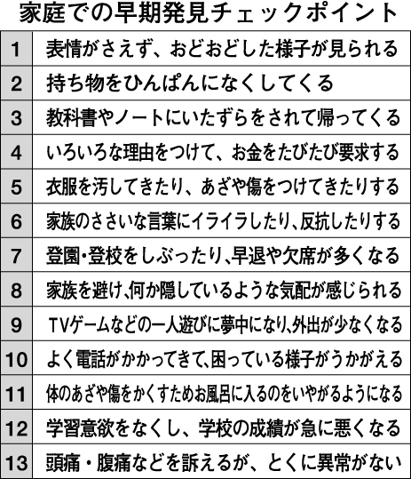 こどものＳＯＳを見逃さないで!