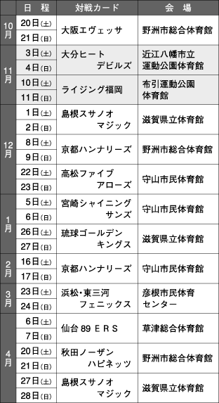 滋賀レイクスターズ（1）