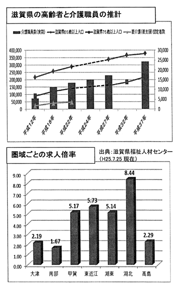 6日、湖北・長浜市に介護・福祉人材センター