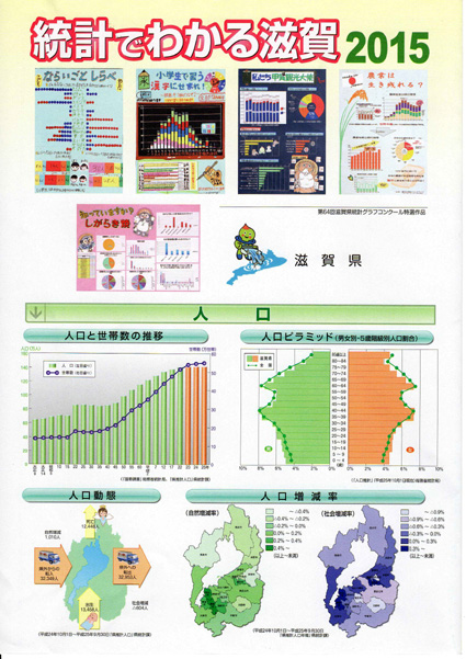 県の統計情報を網羅