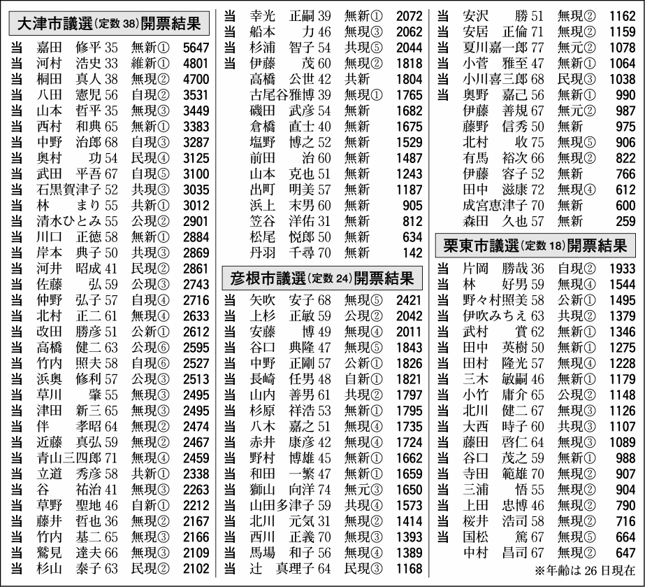後半の統一地方選