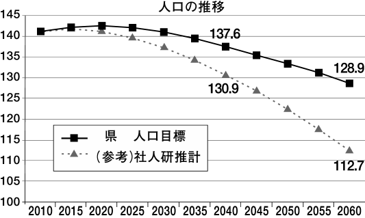 1年を迎える三日月県政の課題(6)