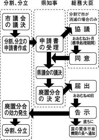 今津・マキノ住民、独立も視野に